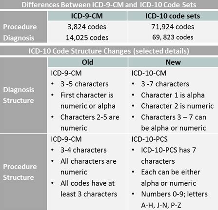 icd9 converter|AtlasCUMC/ICD10